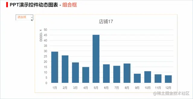 数据分析汇报用这个神器，瞬间弃用Excel和PPT