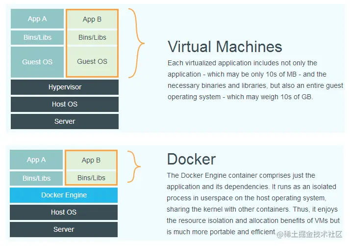 Docker和虚拟机的区别