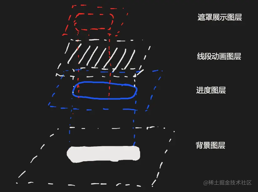 图层