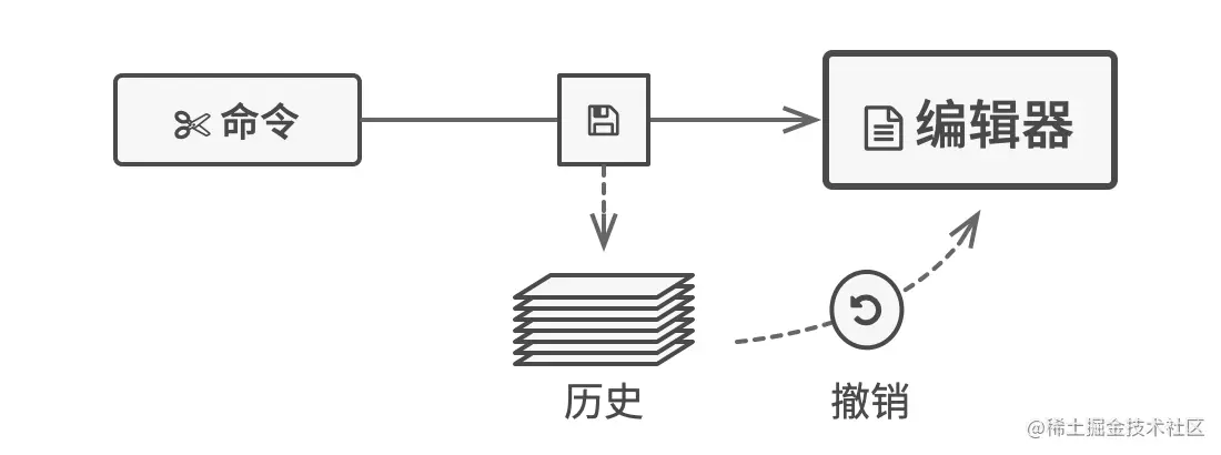 截屏2022-06-16 上午11.27.07.png
