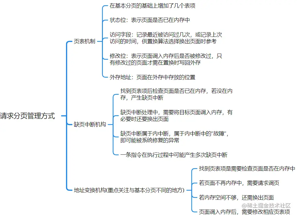 image-20220105231922751