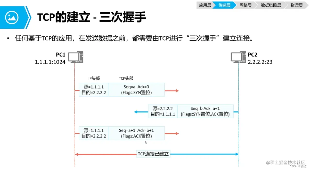 [外链图片转存失败,源站可能有防盗链机制,建议将图片保存下来直接上传(img-bgrSqCeU-1671855249565)(C:\Users\HZY\AppData\Roaming\Typora\typora-user-images\image-20221224102252272.png)]