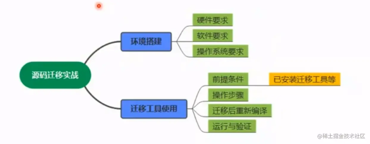 image-20220609191459019