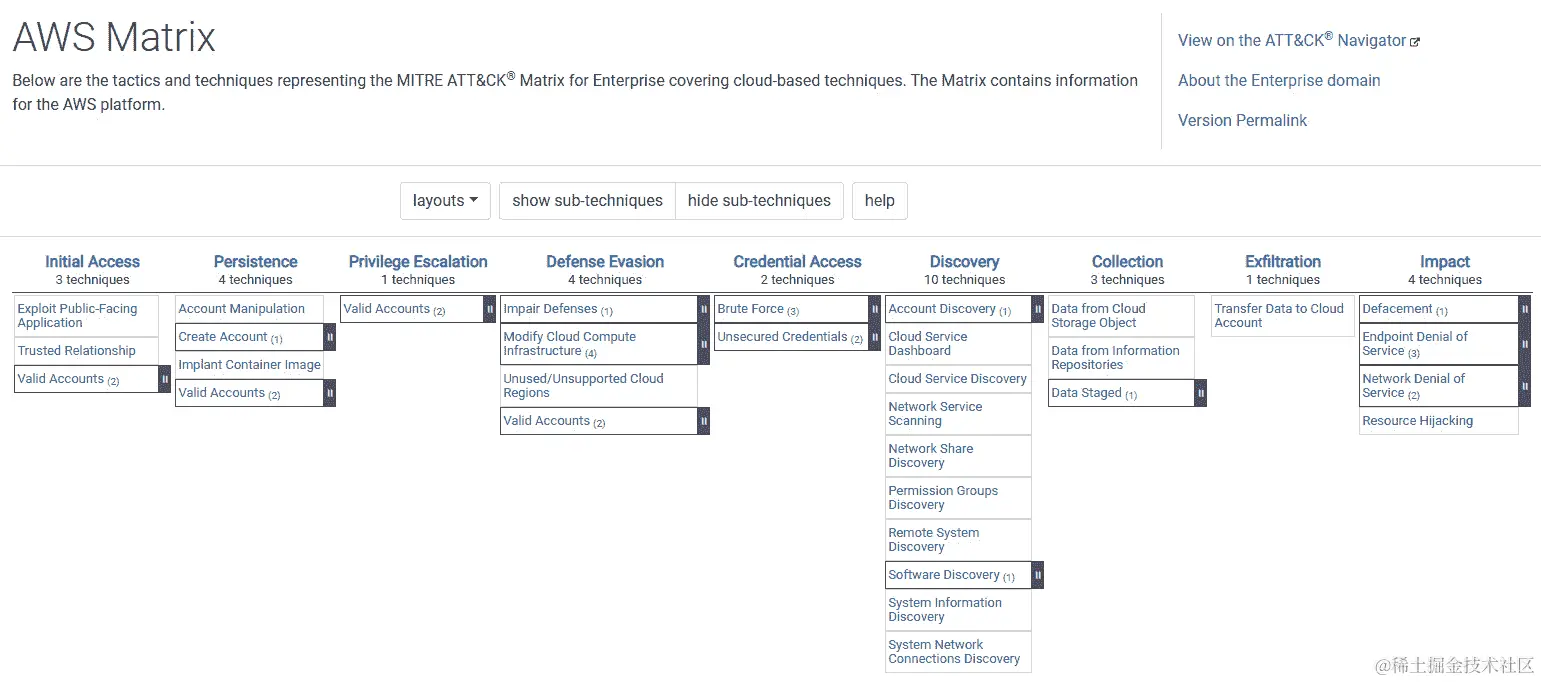 图 12.1 - MITRE ATT&CK