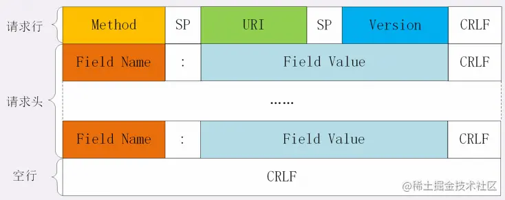 image-20220913094341075