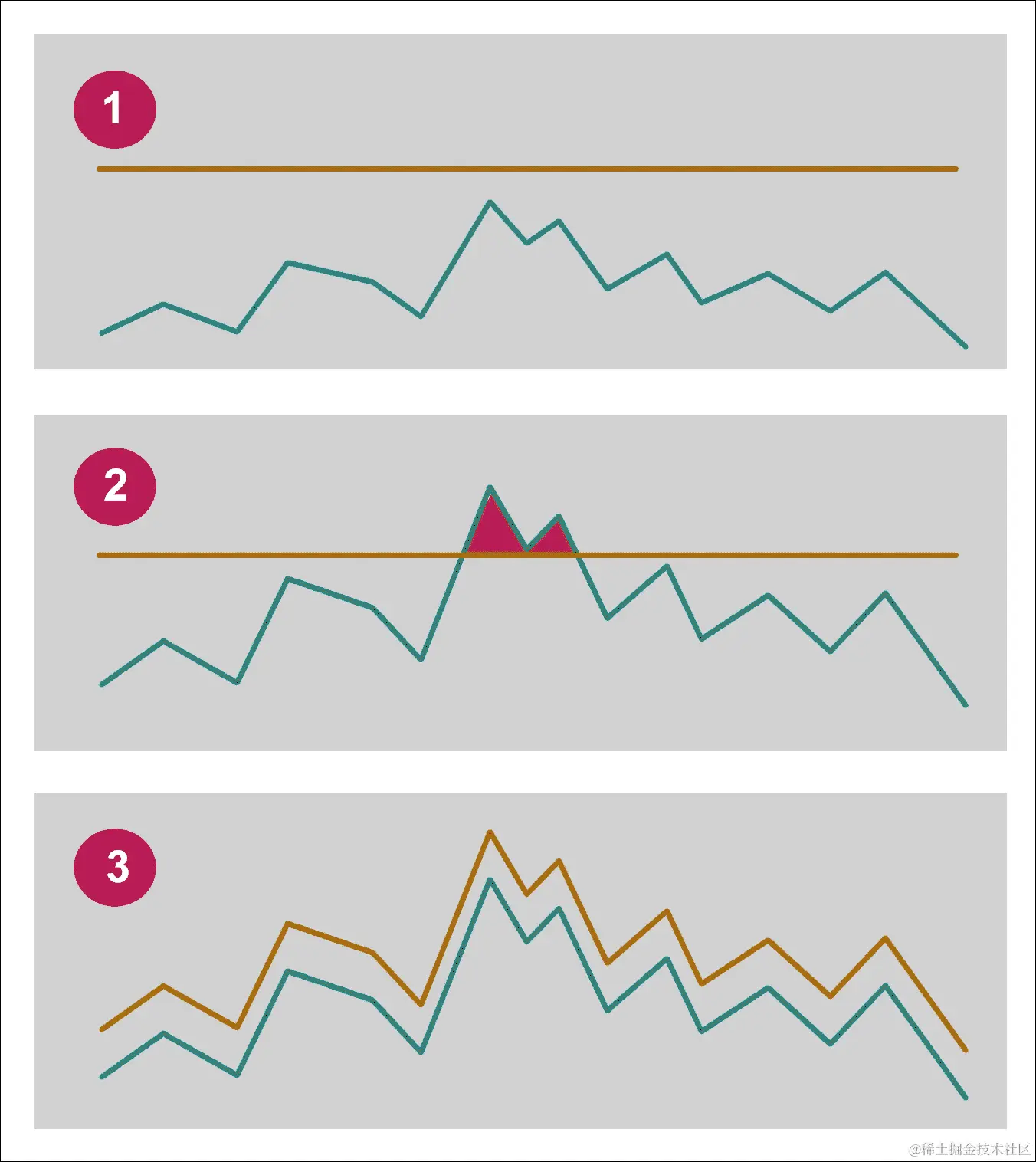 可自动扩展和弹性