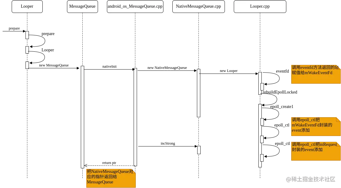 handler-looper-prepare