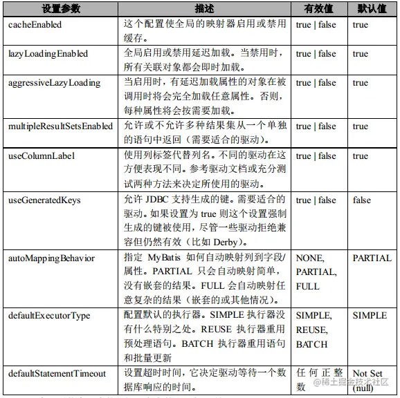 Mybatis配置文件配置的方式