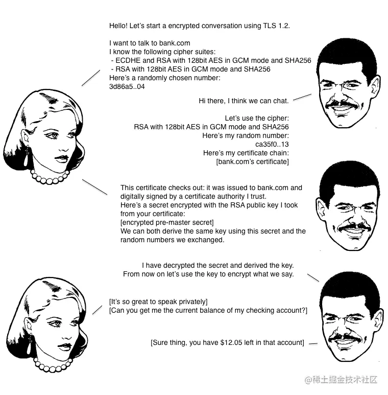 TCP/IP 开胃菜 之 HTTP