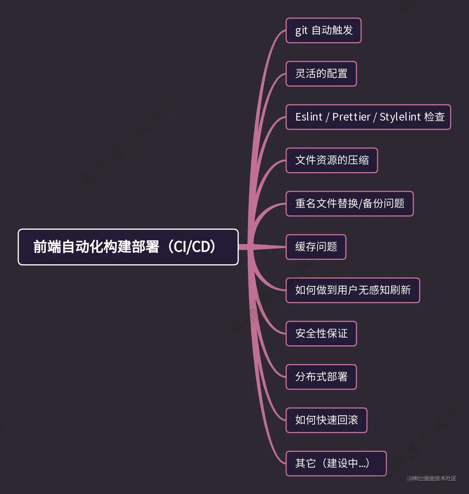 9.前端自动化部署.png