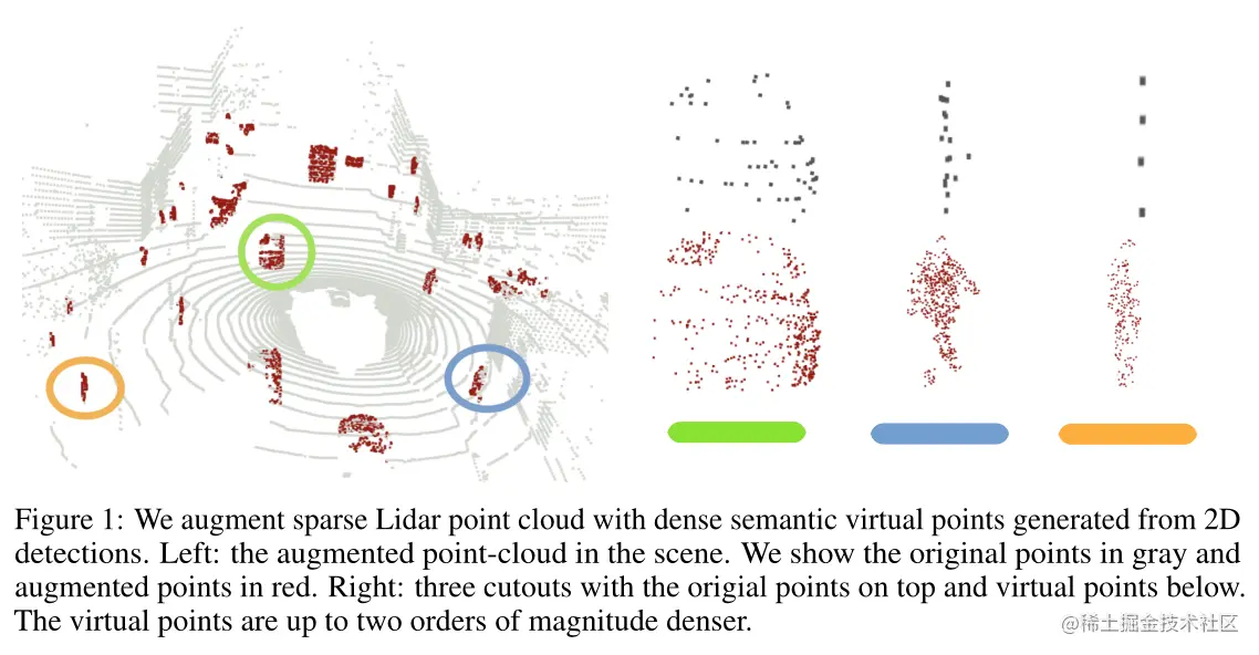 虚拟点补全效果