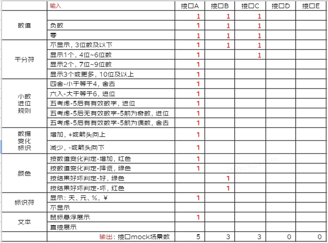 以数据思维和技能提升数据应用测试实践 | 京东云技术团队