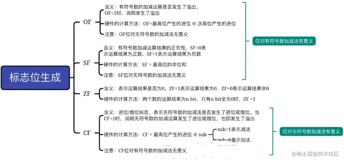 image-20221005183129364