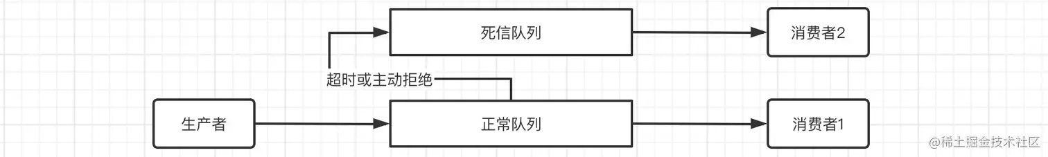 image-20220419112336088