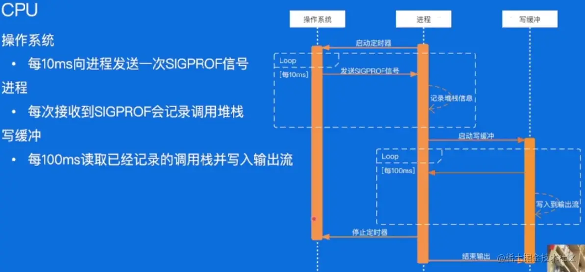 image-20230603160558729