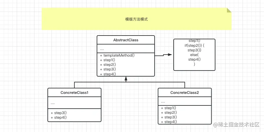 模版方法模式1.png