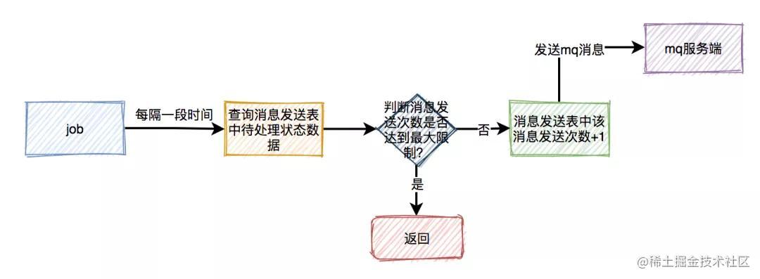 设计一个高并发秒杀系统_java架构面试题_https://bianchenghao6.com/blog_Python_第20张