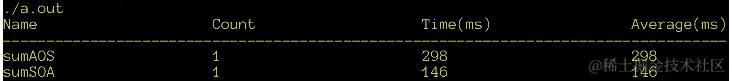 图 8.40：Snippet12.cpp 中代码的输出对比时间 AOS 和 SOA 模式