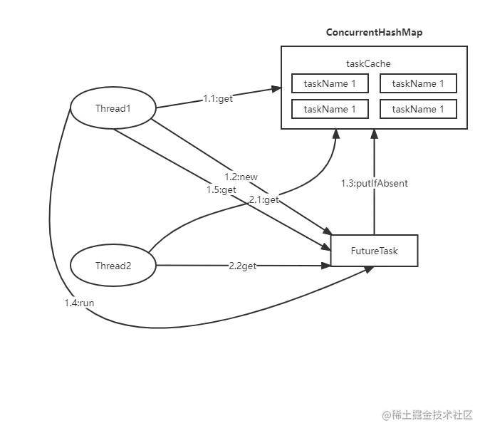 图10-14 代码的执行示意图.png
