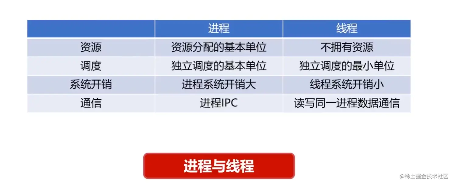 image-20210826153718544