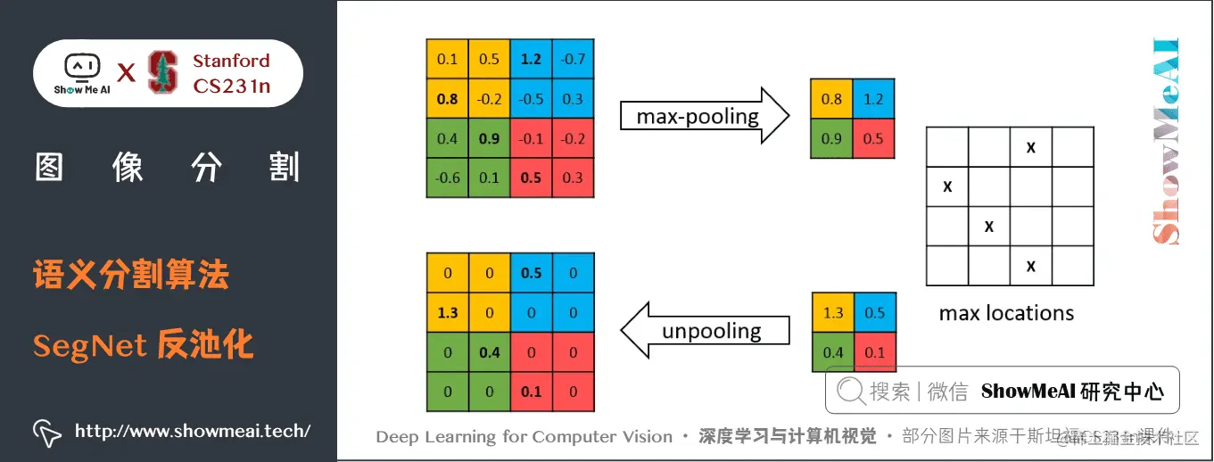 语义分割算法; SegNet 反池化