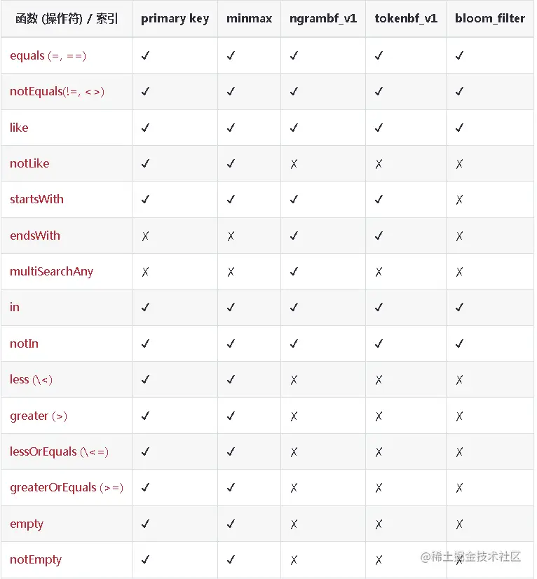 image-20221221165930093