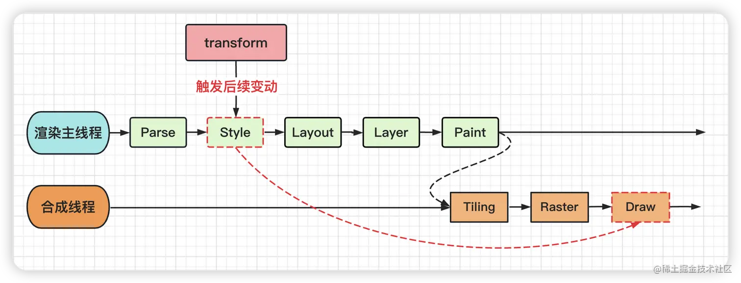 image-20230410103548226