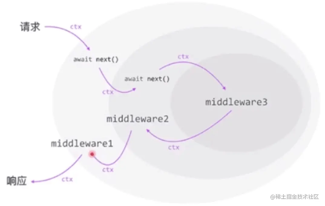 koa-compose.19dd3bb5