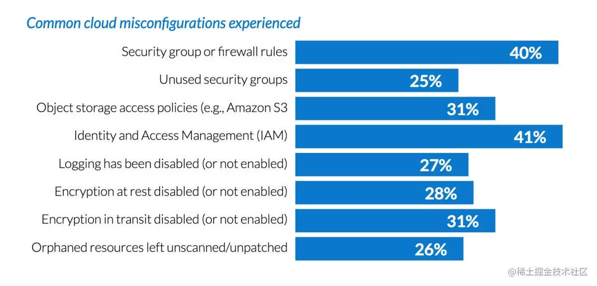 避免云环境配置错误的7种方法