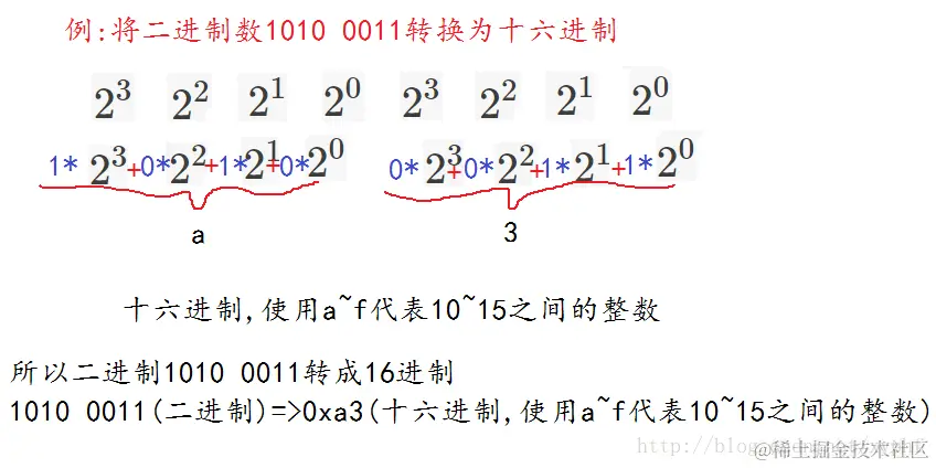 二进制转十六进制
