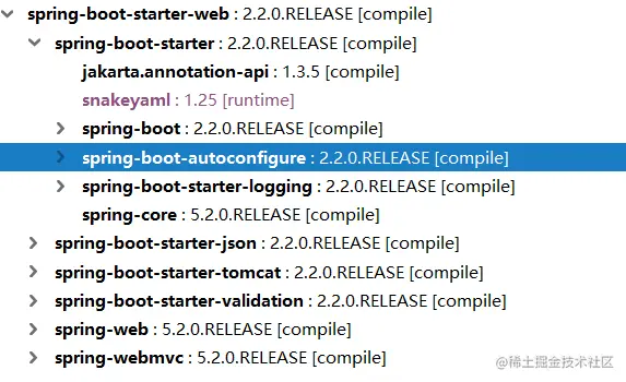 spring-boot-starter-web 的依赖