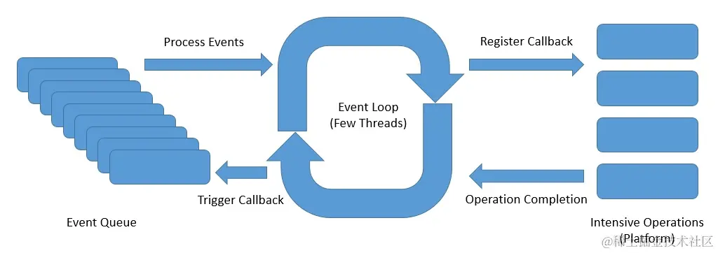Event-Loop.jpg