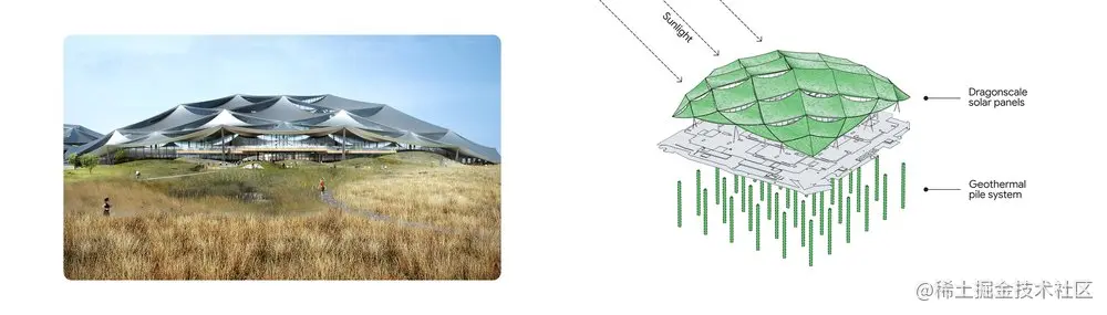 (左) 位于加州山景城东查尔斯顿新办公园区效果图；(右) 龙鳞太阳能皮肤模型展示图