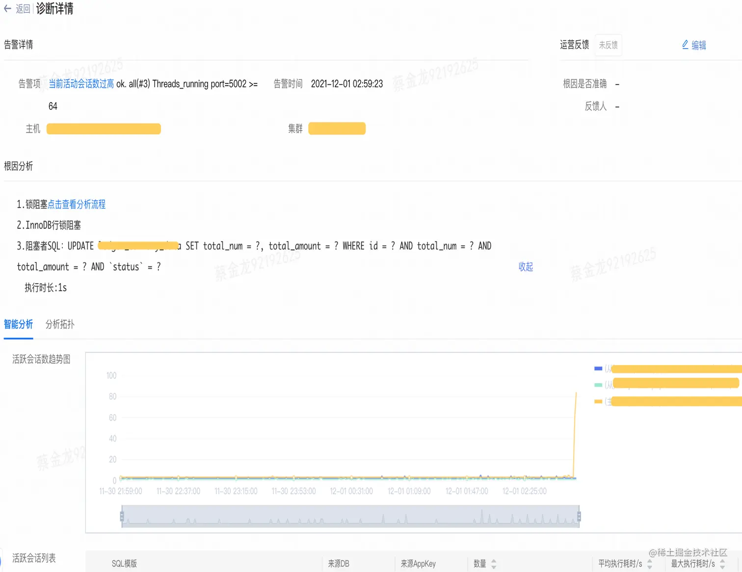 图22 锁阻塞导致活跃会话过高