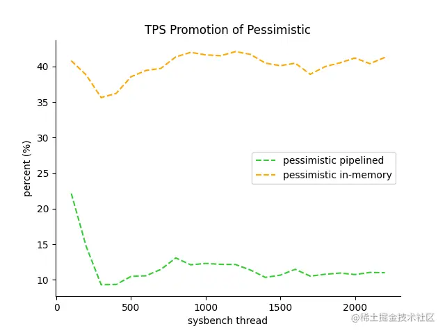oltp_write_only_tps_promotion.png