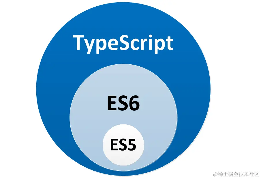 Typescript教程