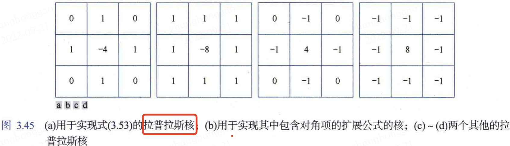 拉普拉斯核矩阵