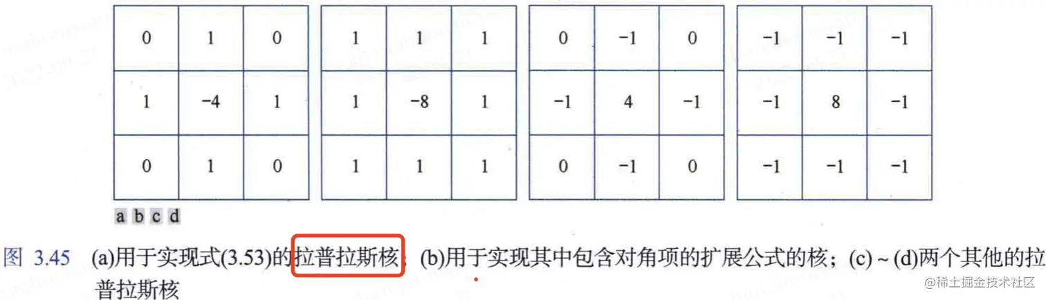 拉普拉斯核矩阵