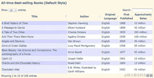 执行操作的时间——创建基本数据表