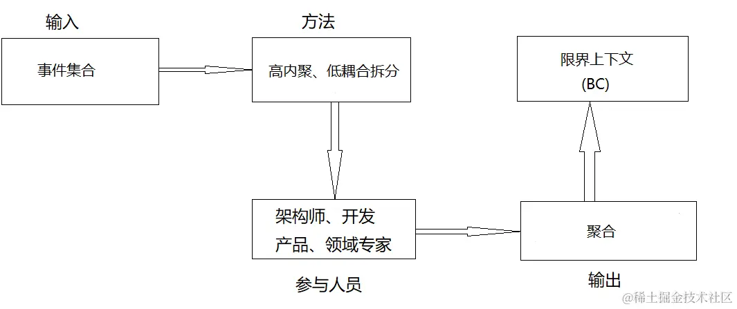 聚合如何诞生.png