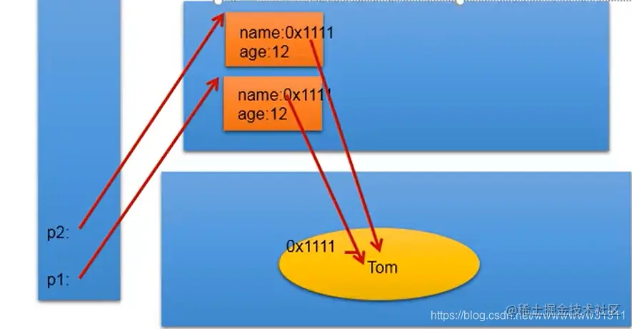 啃完这篇String知识大全，你就可以吊锤面试官了