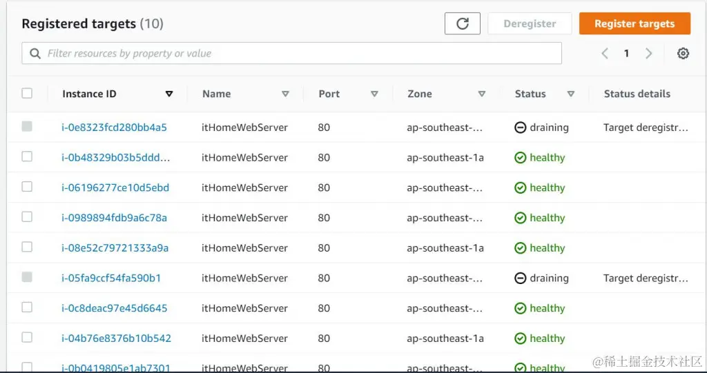 观察目标组实例的状态