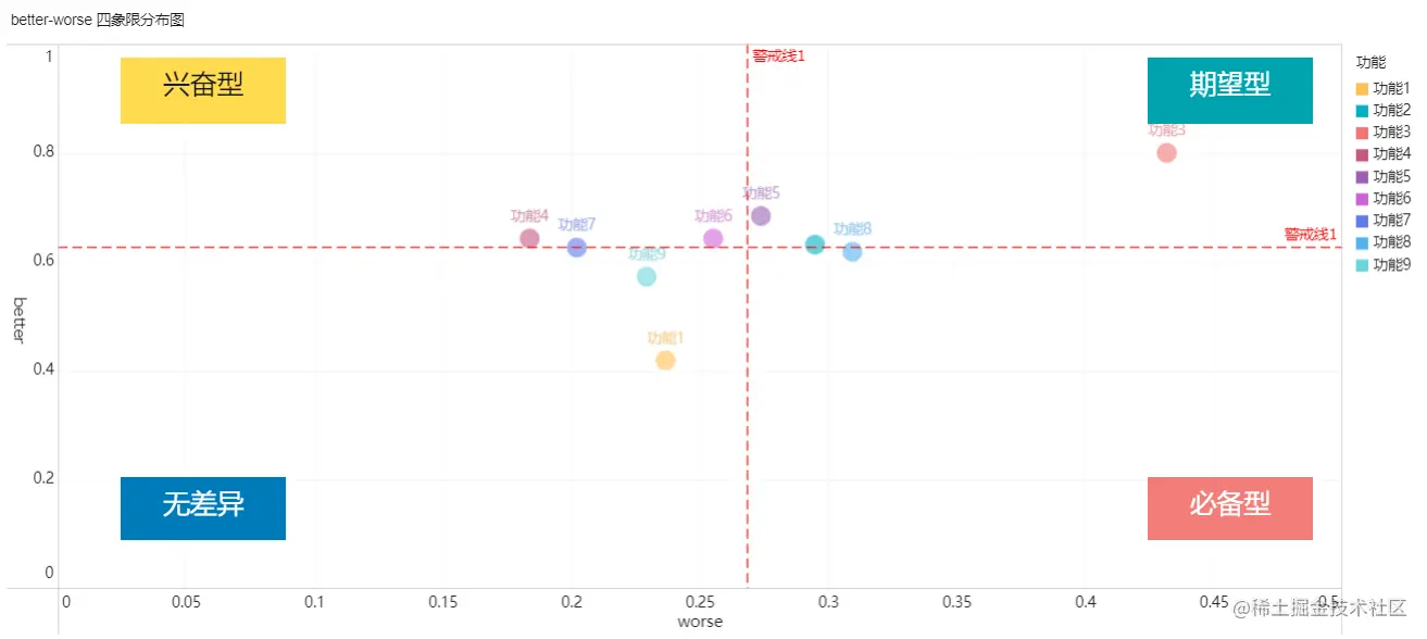 20个数据分析师必会的营销模型，建议收藏