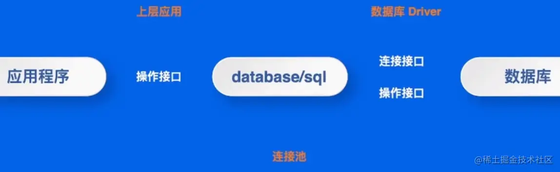 image-20230525224625936