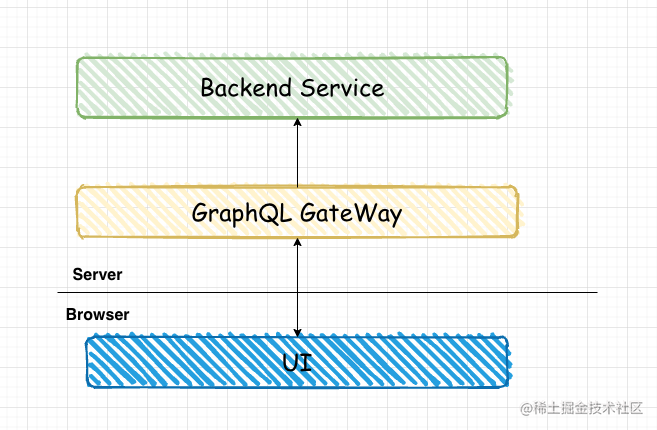server-first-graphql.png