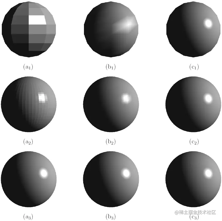 Flat→Gouraud→Phong Shading