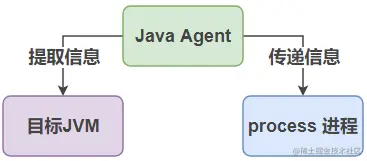 Java高级用法，写个代理侵入你?