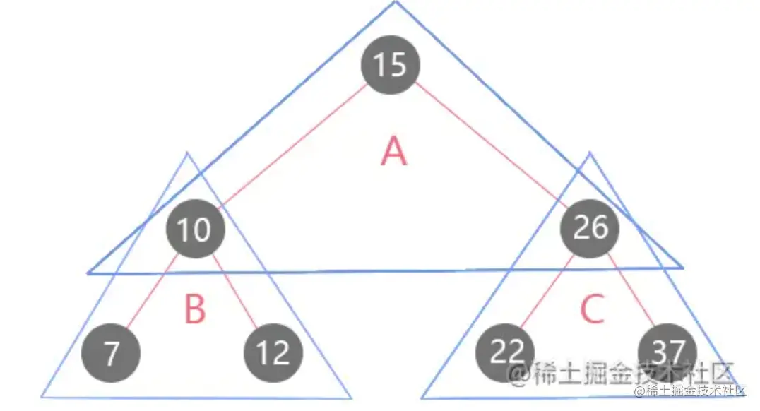 局部根节点.png