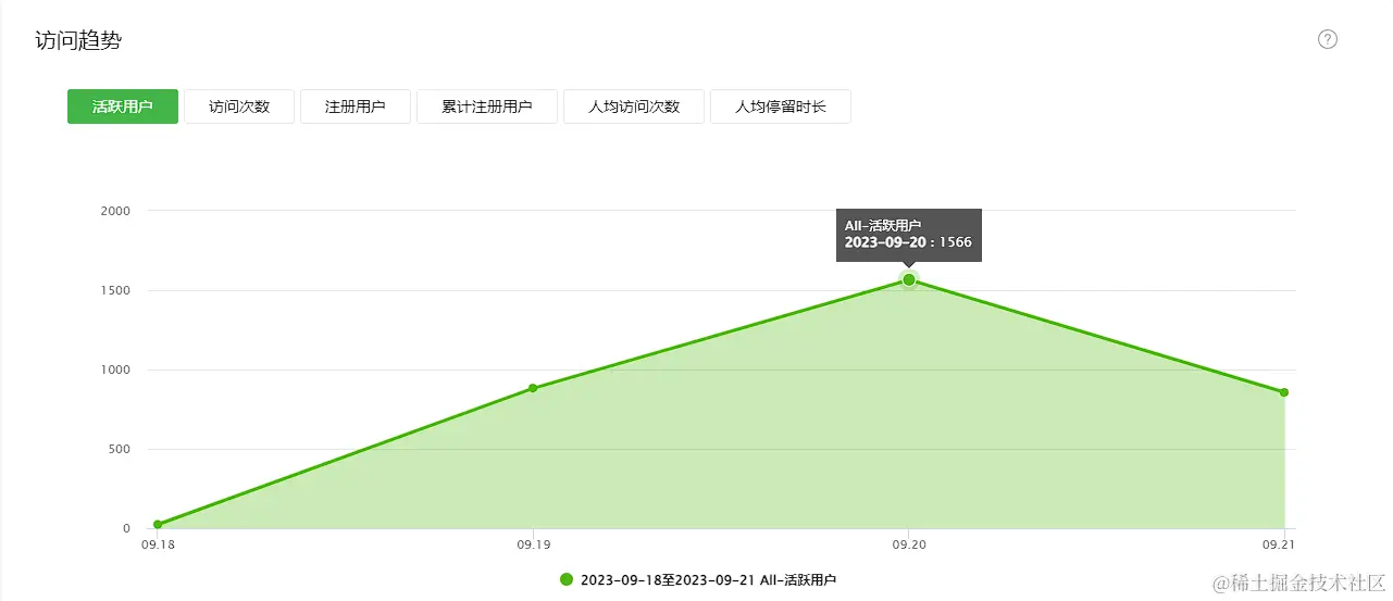 游戏二种子计划数据