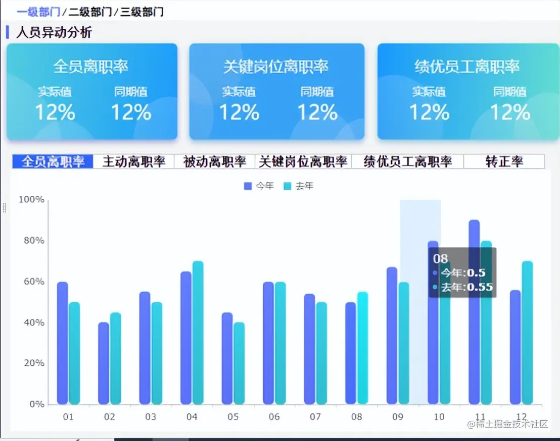 周报、月报有多折磨人？万能报表模板建议收藏！（附模板）